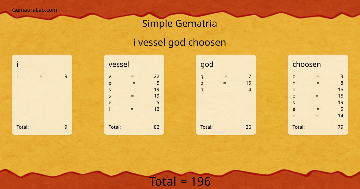 i vessel god choosen in simple Gematria